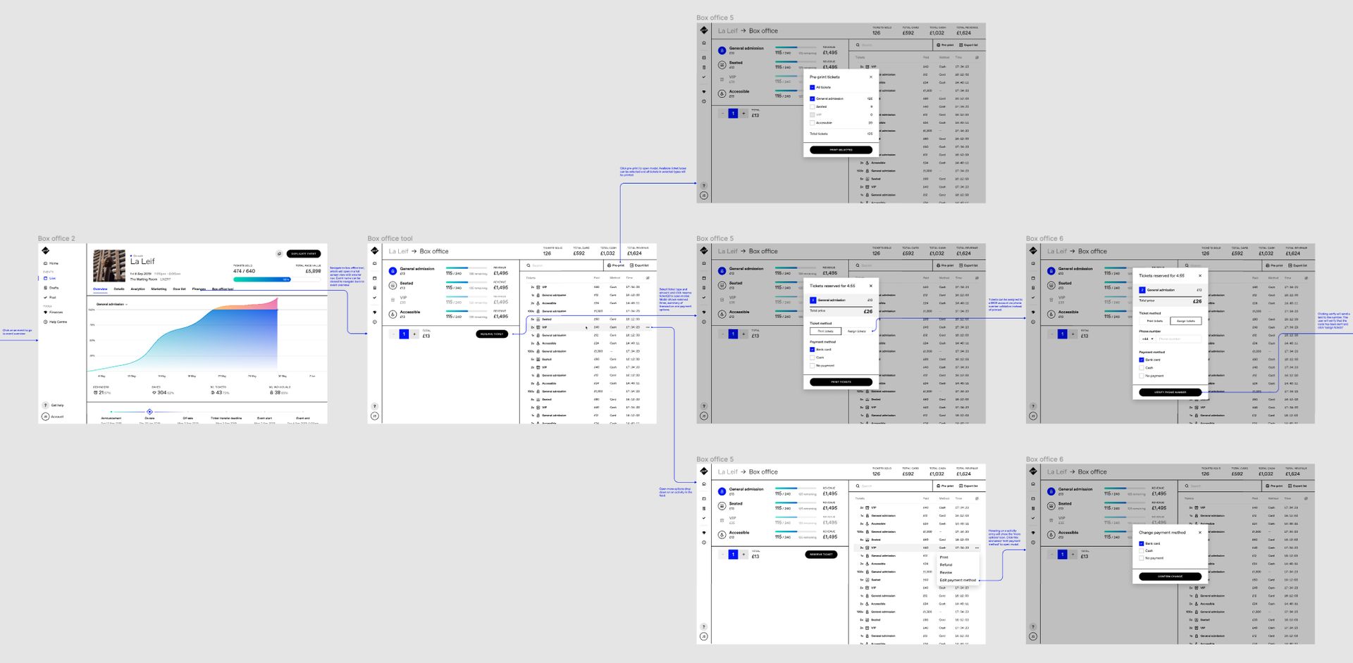 Amp system - User journey